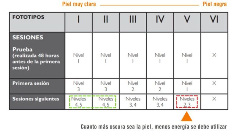 depiladoras de luz pulsada